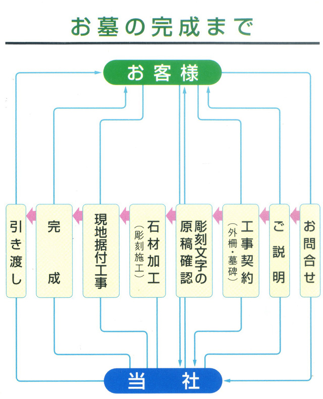 墓石特別仕様