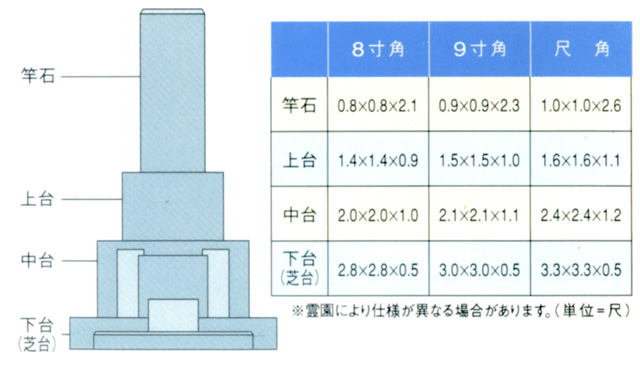 和型の基本形